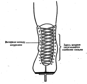 Як правильно зашнурувати ковзани