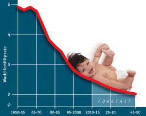 Методи підвищення жіночої фертильності - як зачати дитину?