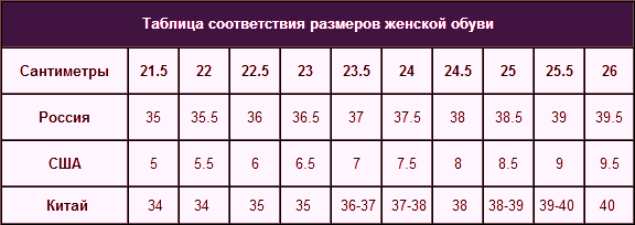 Як підібрати розмір взуття для жінок правильно