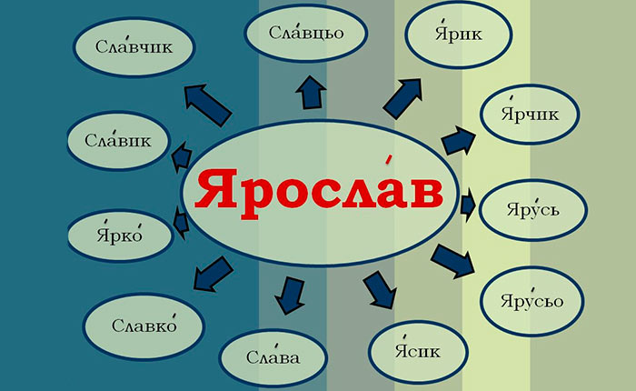 Українські імена: особливості, походження, тлумачення