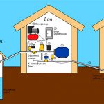 Как провести воду из скважины в частный дом: монтаж от А до Я